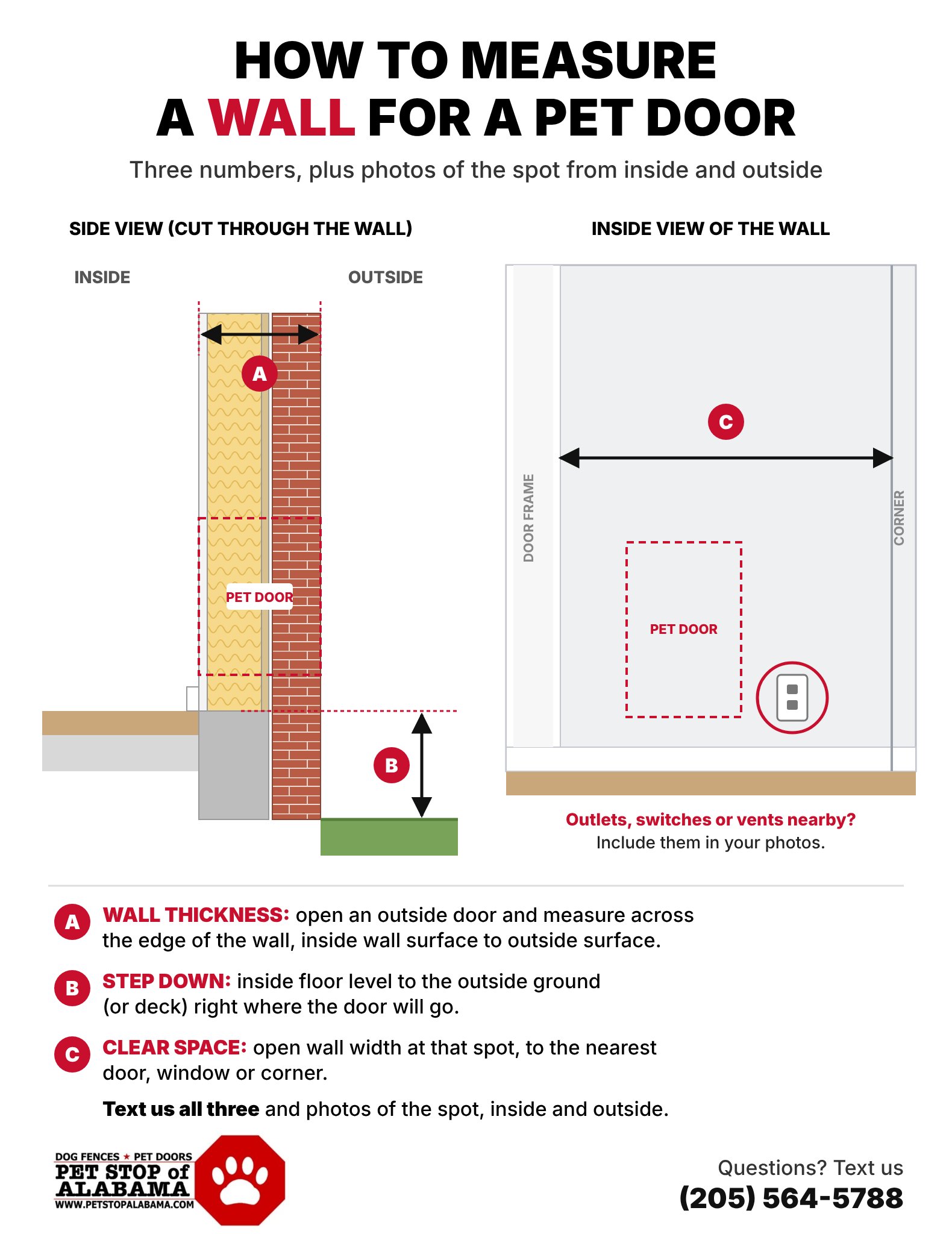 Diagram: measure wall thickness, the step down from the inside floor to the outside ground, and the clear wall space for a pet door.